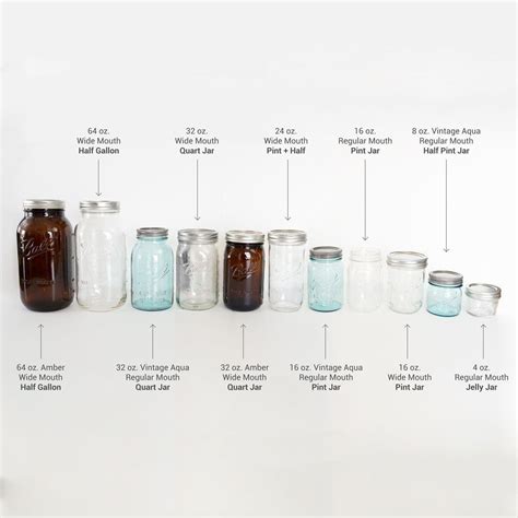 Feb 22, 2021 Glass makers often left their mark, emblem or logo on the bottom of the vessel, or on its "heel" (the lowest part of the bottle or jar&39;s face). . Mason jar value chart